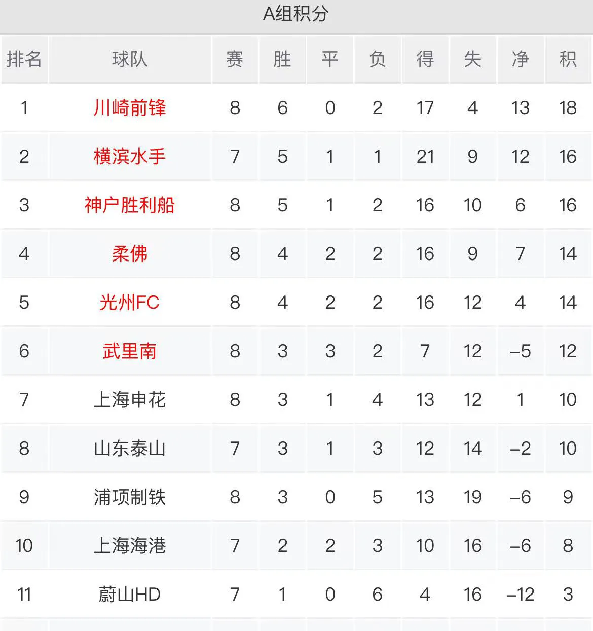 包含赛后上海海港调整名单以备亚洲杯，队长鼓劲环节打磨，引发热议，身体对抗强度拉满的词条