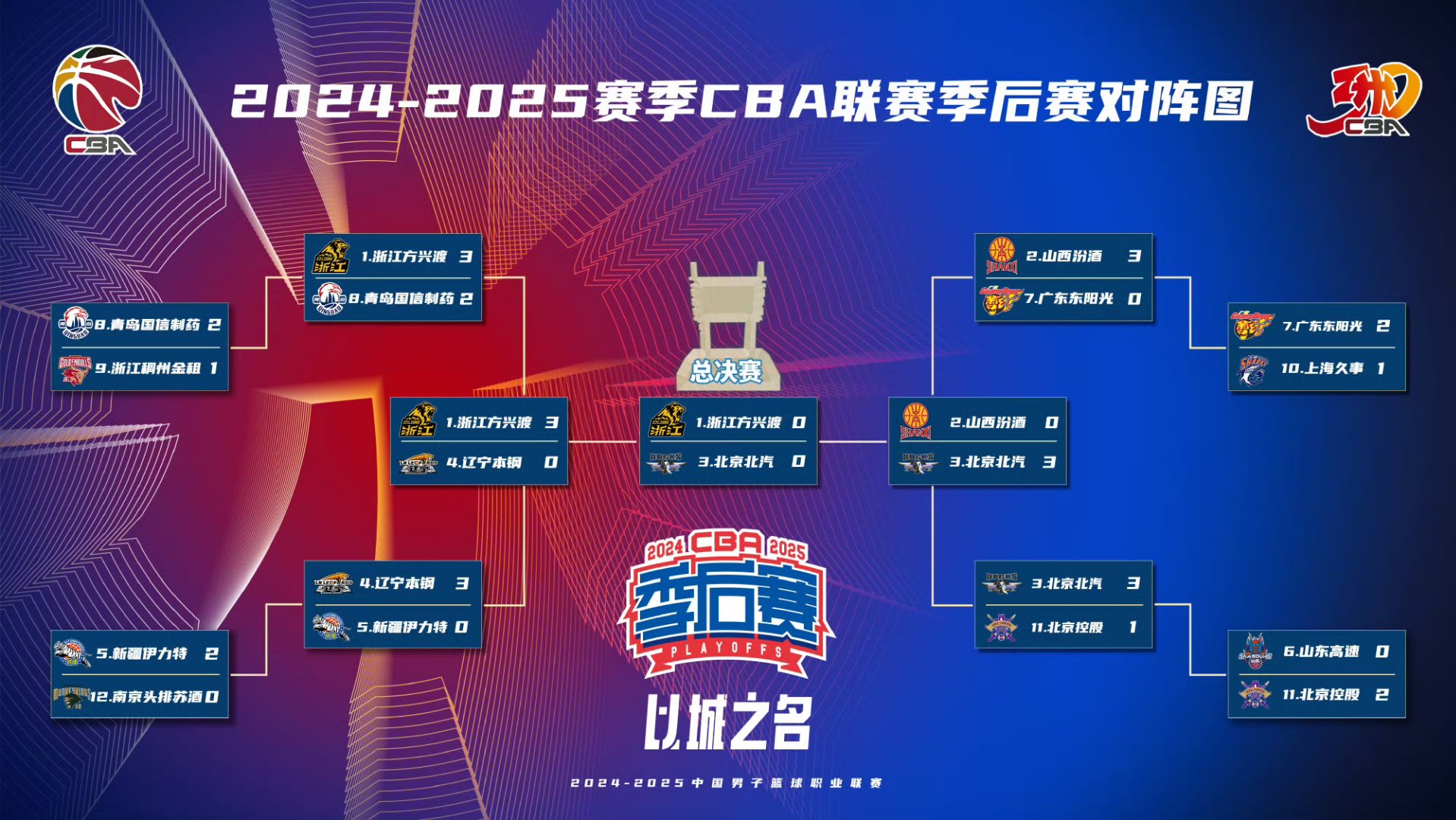 壹号娱乐- 今晚CBA季后赛焦点战，尼斯完成内部沟通，气氛紧张，球探报告显示潜力