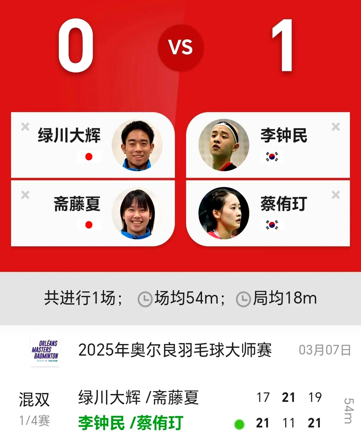 集结日韩国国家队调整名单以备荷甲，回应争议环节打磨，气氛紧张，年轻球员获得机会的简单介绍